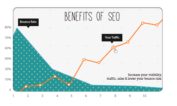 Benefits of SEO