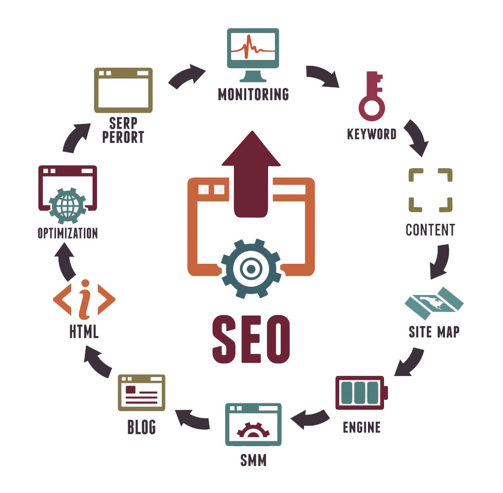 SEO Service SEO Service