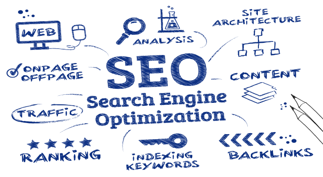 Aspects of SEO