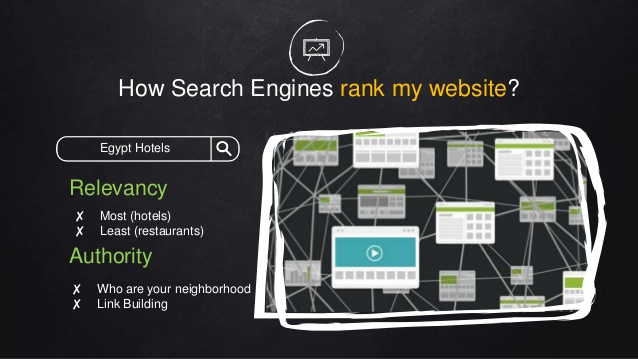 Basic Things for Website SEO