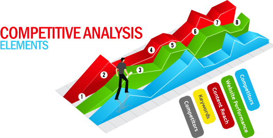 Competitive Analysis Competitive Analysis