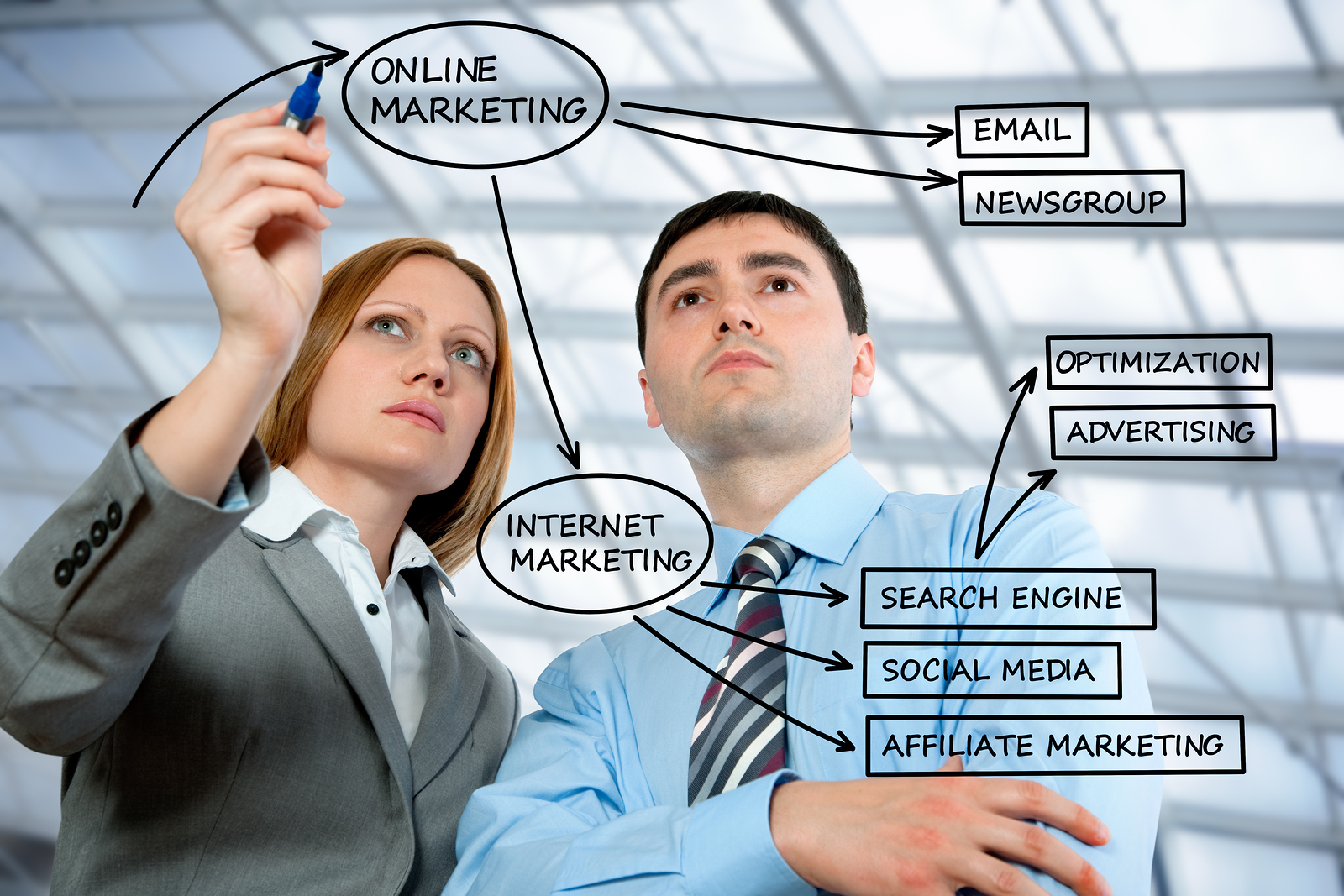 Online Marketing Service