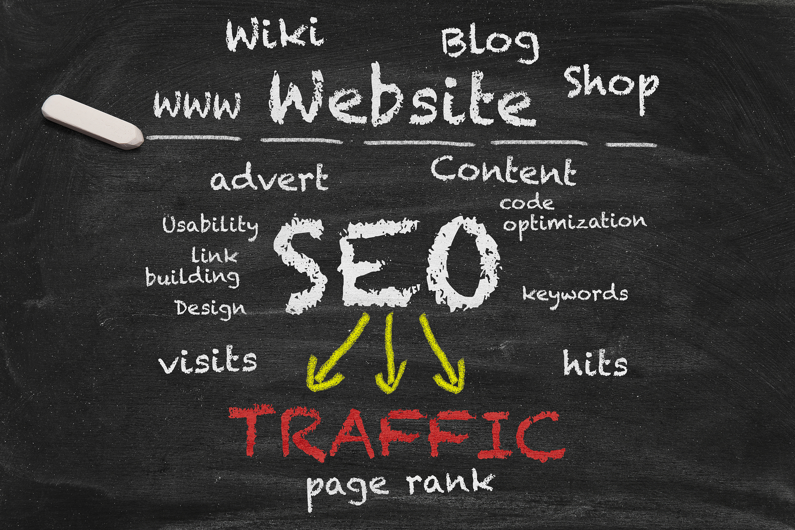 SEO Melbourne Services