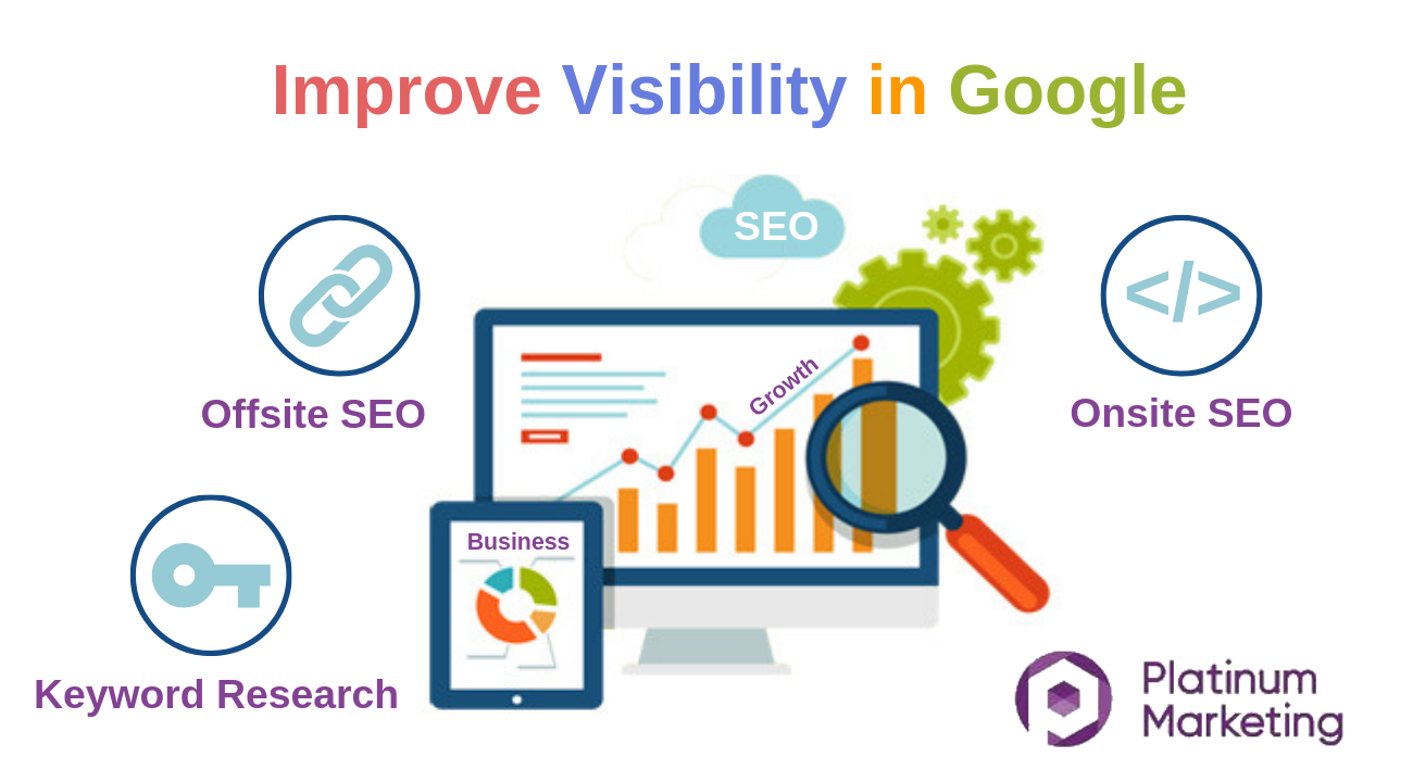 Best SEO Company Melbourne